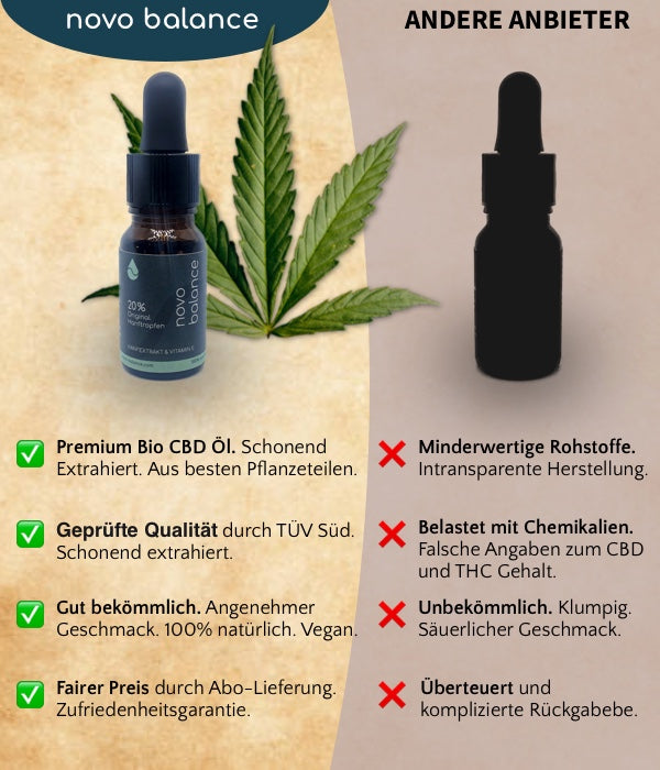 Das "Nachtruhe" CBD Öl - Novo Balance